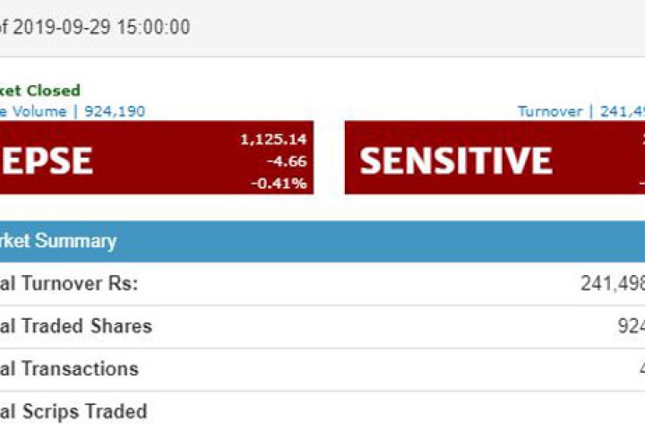 सेयर बजारको ओरालो यात्रा कायमै