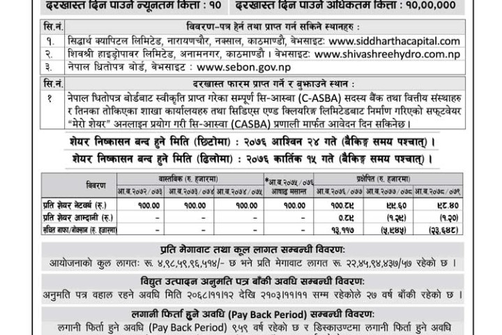 Shiva Shree Hydro Power IPO