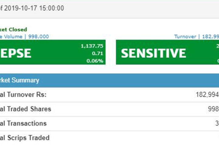सेयर बजारमा झिनो अंकको सुधार