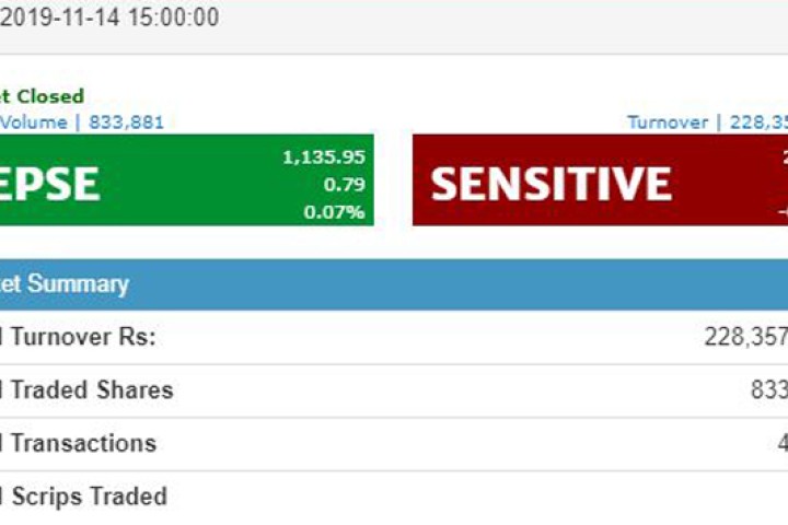 सेयर बजारमा झिनो अंकको सुधार