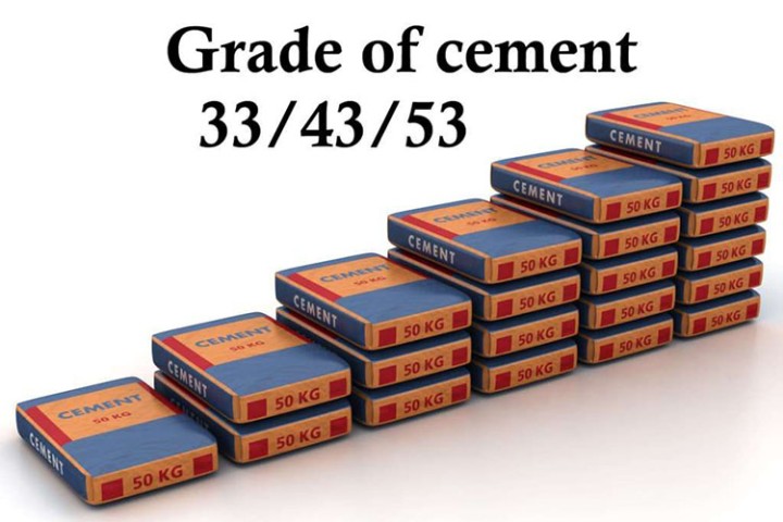 अब सिमेन्ट ३३, ४३ र ५३ ग्रेडमा आउने  