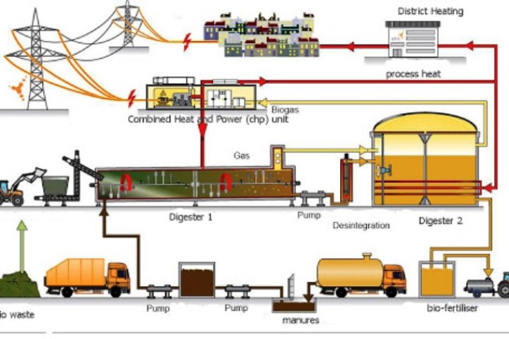 फोहरबाट बिजुली निकाल्ने योजना अलपत्र, बायोग्यास बनाउने अर्को योजना बनाउँदै महानगर