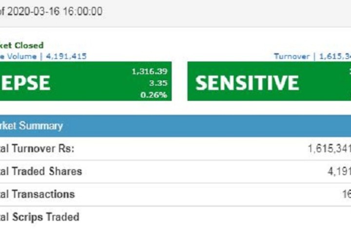सेयर बजारमा सामान्य सुधार