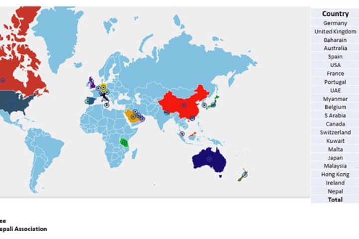 कोरोनाबाट विदेशमा २८ नेपालीको मृत्यु, ११६६ जना सङ्क्रमित