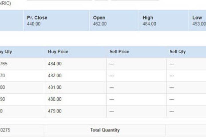 १० करोड कित्ता सेयर भएको कम्पनीको १ कित्ता पनि बेच्ने छैनन, किन्नेको ओइरो