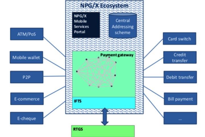 भदौदेखि ‘नेसनल पेमेन्ट गेटवे’ सञ्चालनमा आउने