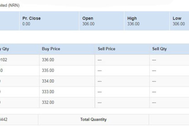 एनआरएन इन्फ्रास्टक्चरको सेयर किन्न लगानीकर्ताको मरिहत्ते,  २ लाख कित्ता माग हुँदा १ कित्ता पनि बेच्ने छैनन्