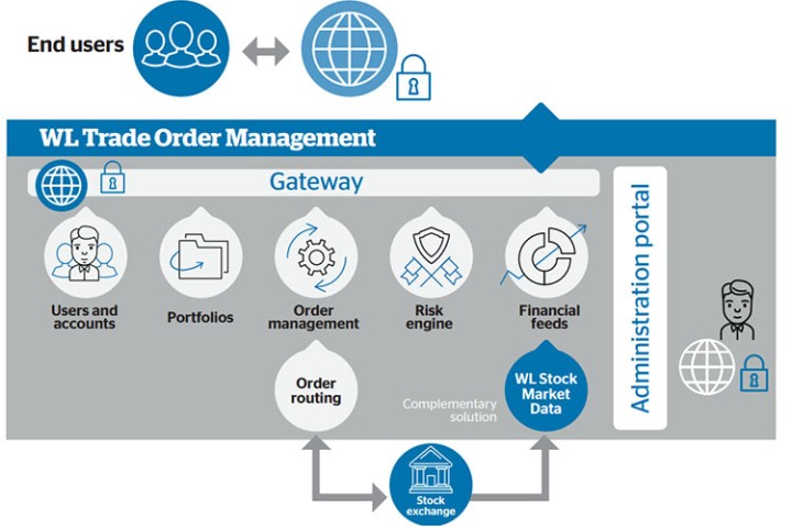 नेप्सको टीएसएमले हैरान बनाएपछि ब्रोकरहरू आफ्नै टीएमएस ल्याउँदै