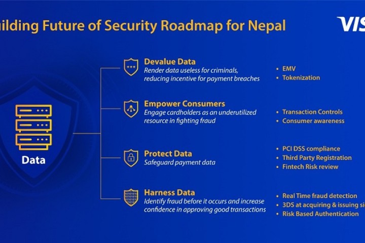भिजाद्वारा नेपालका लागि भुक्तानी सुरक्षा रोडम्यापको शुरूवात
