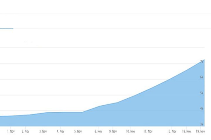 साल्ट ट्रेडिङका सेयरधनी मालामाल, १२ कारोबार दिनमै सेयर मूल्य ३६०० रुपैयाँले बढेर दोब्बर