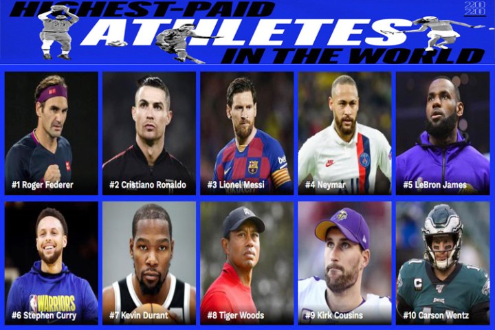 २०१६ पछि विश्व चर्चित खेलाडीको कमाइ घट्यो, यी हुन् यस वर्ष धेरै कमाउने खेलाडी