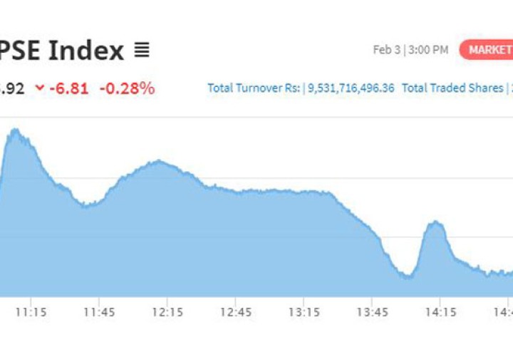 राजनीतिक तरंगले सेयर बजारमा तीव्र उतरचढाव,  यी ४ कम्पनीका लगानीकर्ता भने मालामाल