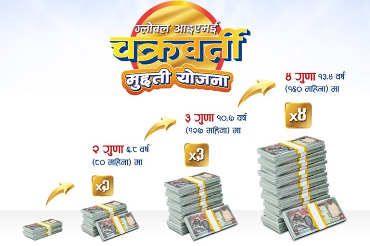 ग्लोबल आइएमई बैंकको ‘चक्रवर्ती मुद्दती निक्षेप’ योजना सार्वजनिक