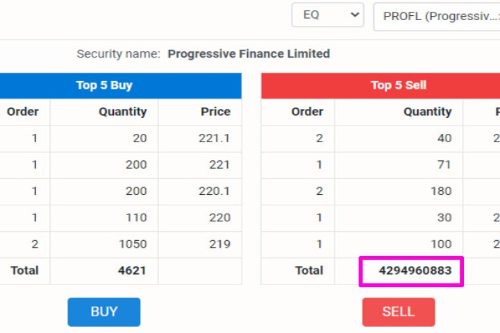 सही तथ्यांक देखाउँदैन नेप्सेको टीएमएस, सूचीकृत सेयरभन्दा ५०० गुणा बढी सेयर विक्रीमा !