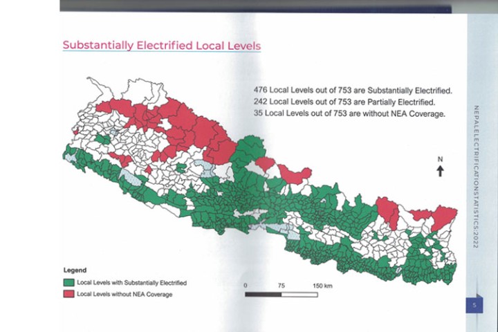 ४४६ स्थानीय तहमा पूर्ण विद्युतीकरण, ३५ पालिकामा अझै पुगेन बिजुली